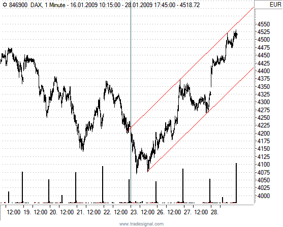 Q-Cells , der Solarzellenriese 213208