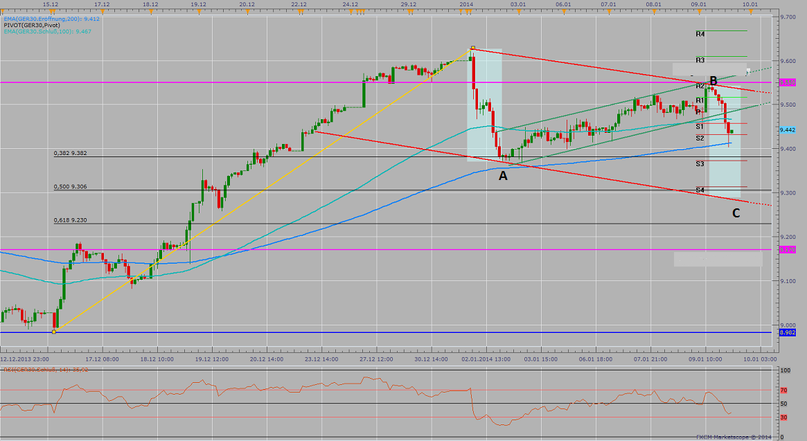 2014 QV DAX-DJ-GOLD-EURUSD-JPY 680661