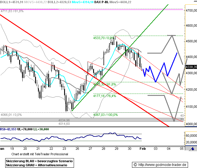 Quo Vadis Dax 2009 213929