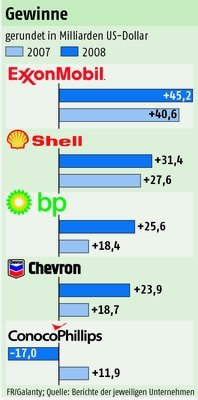 Commerzbank AG TuBull O.End BrentCr. 35,26 214345