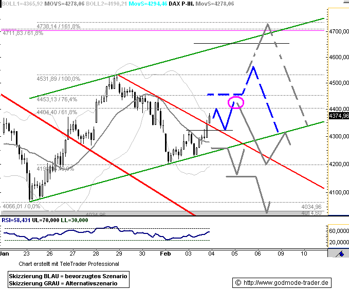 Quo Vadis Dax 2009 214407