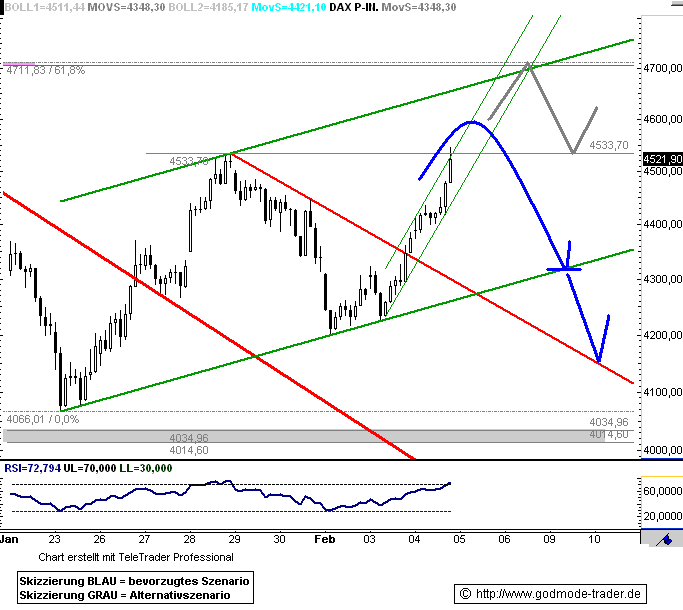 Quo Vadis Dax 2009 214562