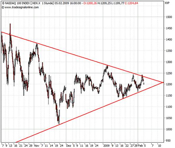 Q-Cells , der Solarzellenriese 214890