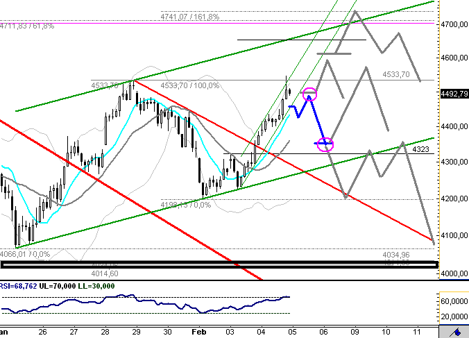 Quo Vadis Dax 2009 214679
