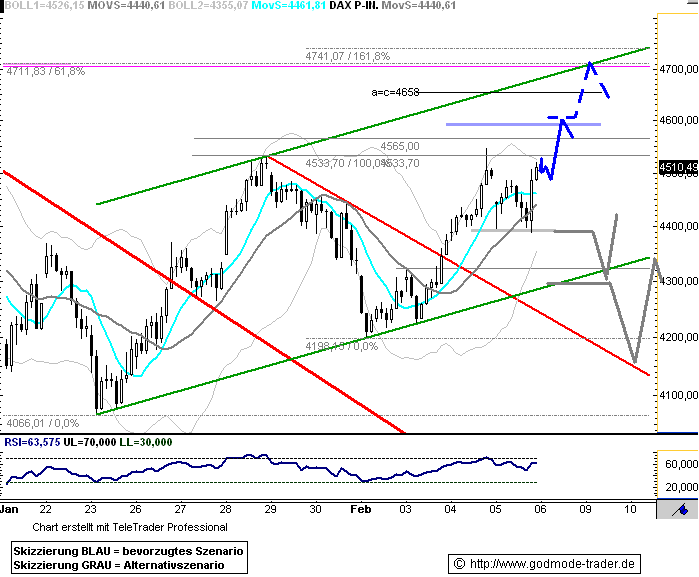 Quo Vadis Dax 2009 214987