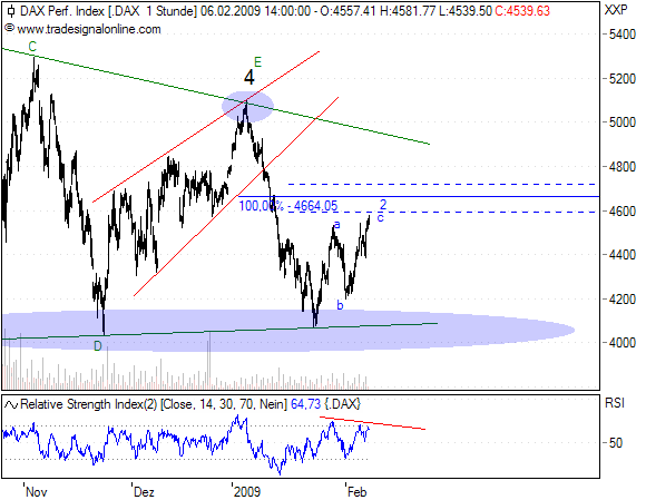 Quo Vadis Dax 2009 215072