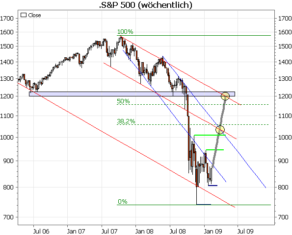 Q-Cells , der Solarzellenriese 215572