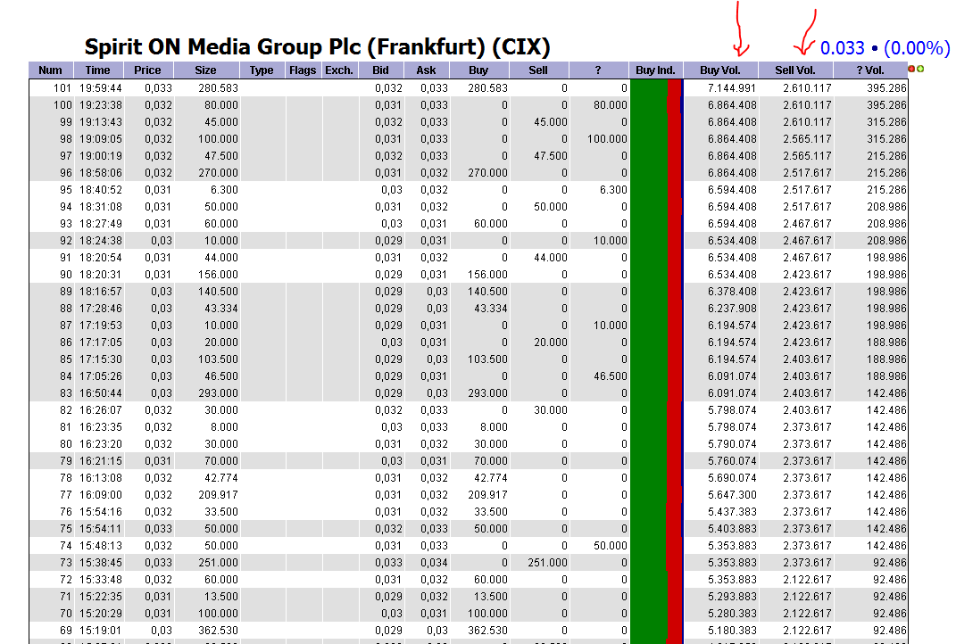 SPIRIT ON MEDIA sind 1000 Prozent möglich ? 379709