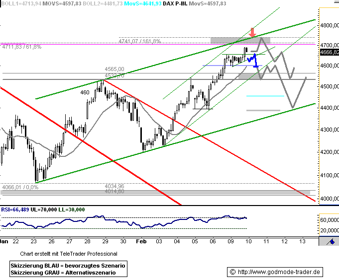 Quo Vadis Dax 2009 215830