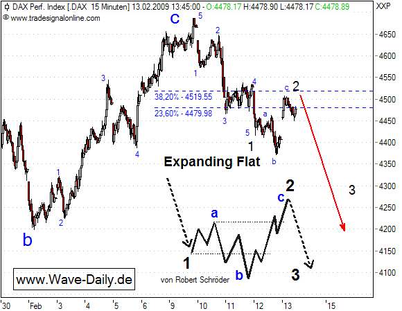 Quo Vadis Dax 2009 216413