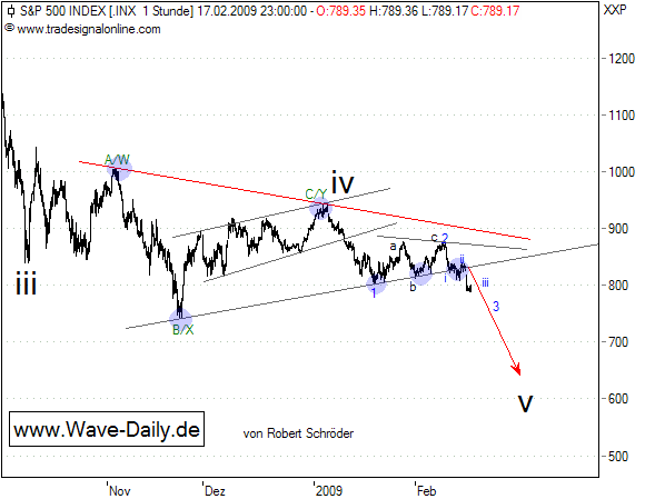 Quo Vadis Dax 2009 217139
