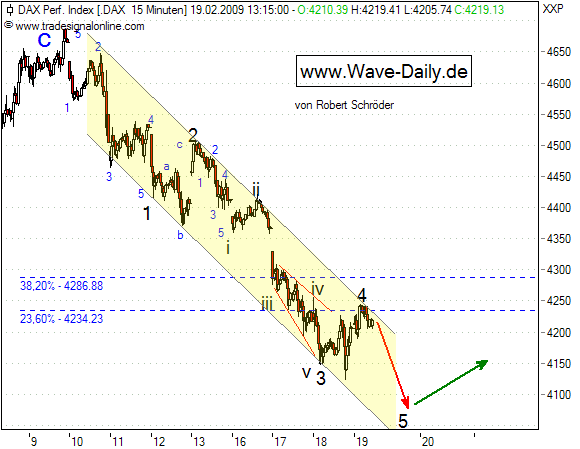 Quo Vadis Dax 2009 217408