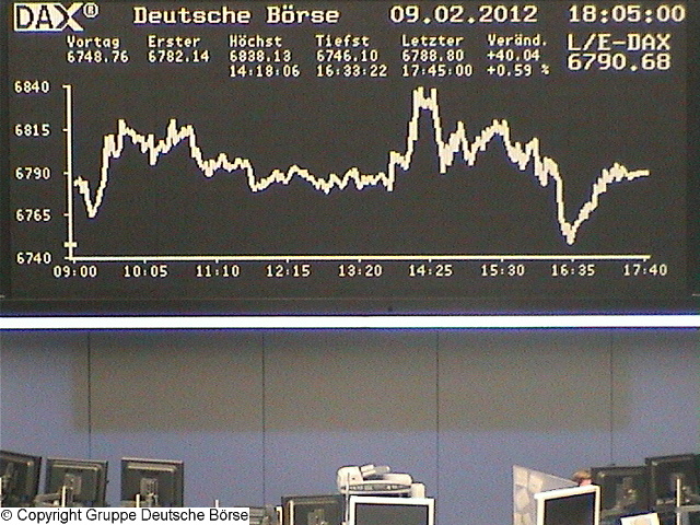 Wie lautet das Jahreshoch 2012 ? 484256