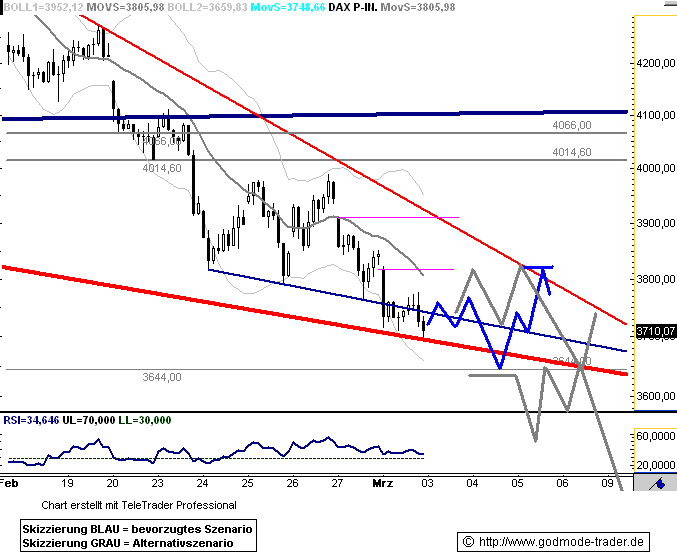 Quo Vadis Dax 2009 219721