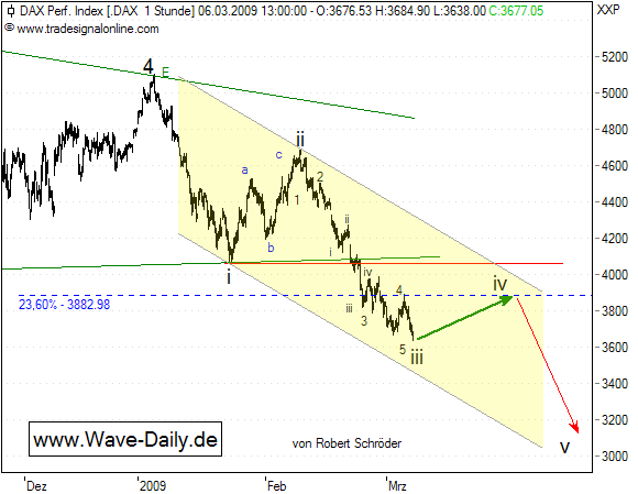 Quo Vadis Dax 2009 220482