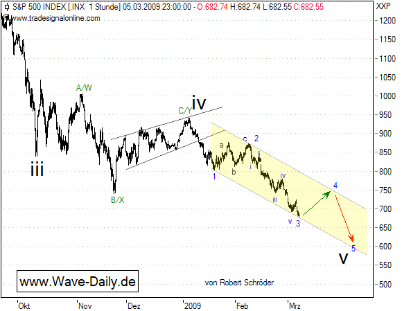 Quo Vadis Dax 2009 220481