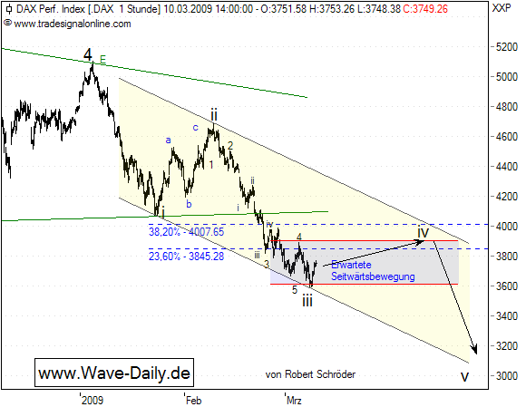 Quo Vadis Dax 2009 221085