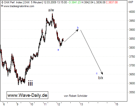 Quo Vadis Dax 2009 221646
