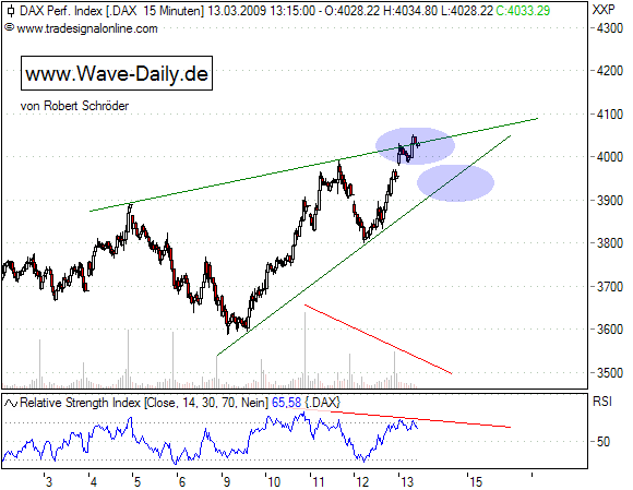 Quo Vadis Dax 2009 221891