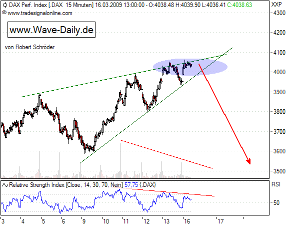 Quo Vadis Dax 2009 222303
