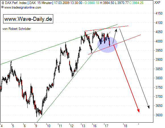 Quo Vadis Dax 2009 222586