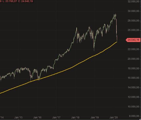 2020 QV-GDAXi-DJ-GOLD-EURUSD-JPY 1165281