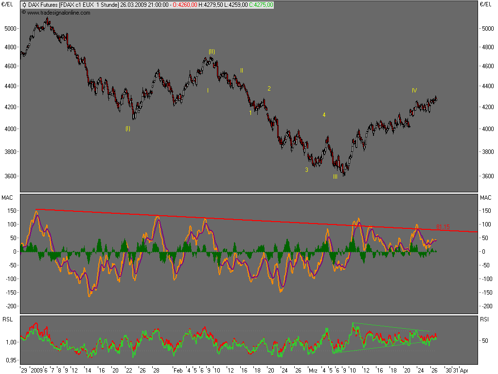 Die Bullen scharren gar nicht mit den Hufen, 224430
