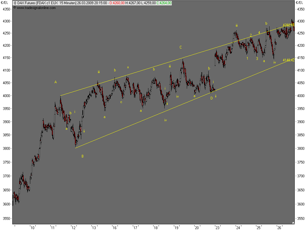 Die Bullen scharren gar nicht mit den Hufen, 224429