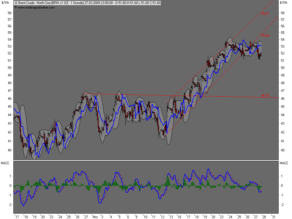 Die Bullen scharren gar nicht mit den Hufen, 224715
