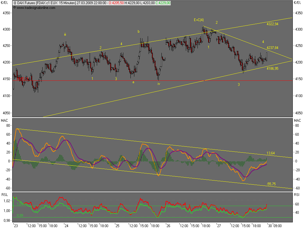 Die Bullen scharren gar nicht mit den Hufen, 224713