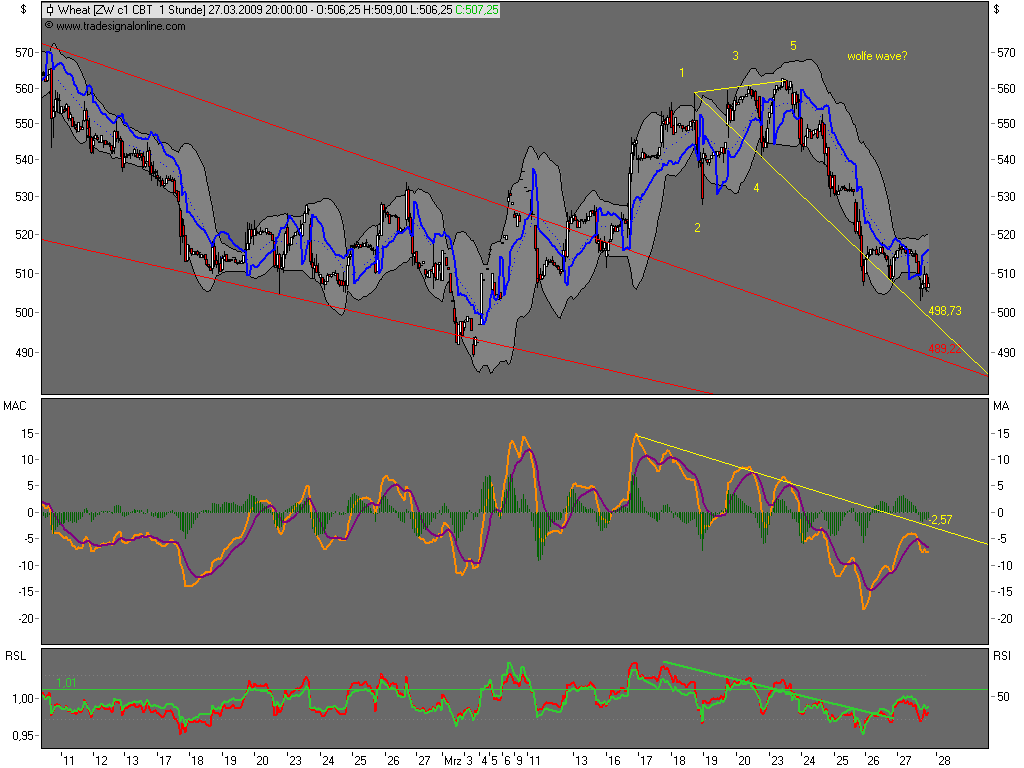 Die Bullen scharren gar nicht mit den Hufen, 224717