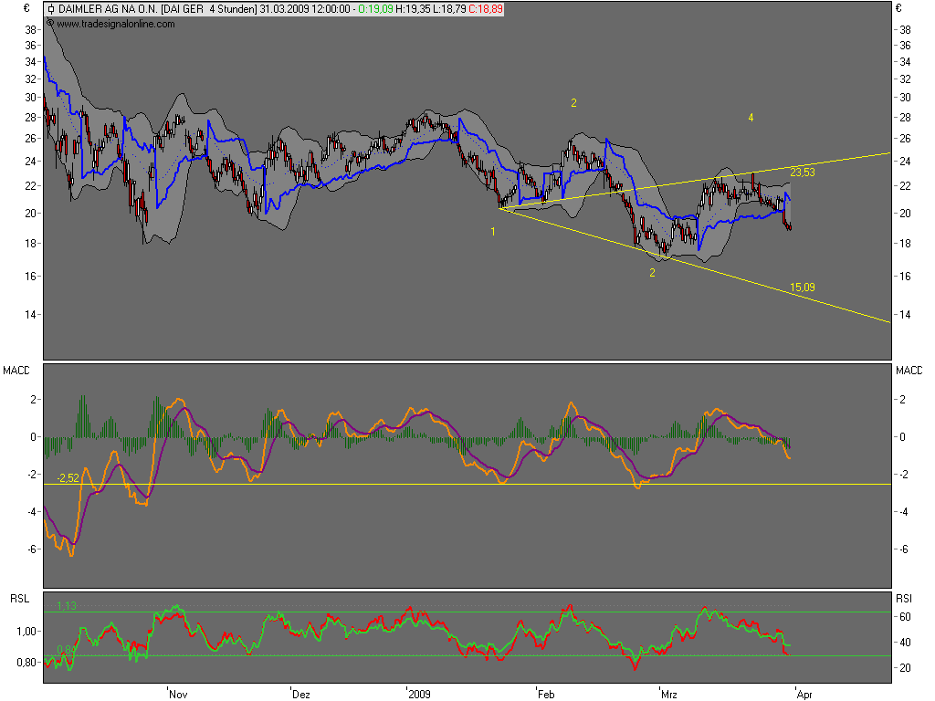 Die Bullen scharren gar nicht mit den Hufen, 225174