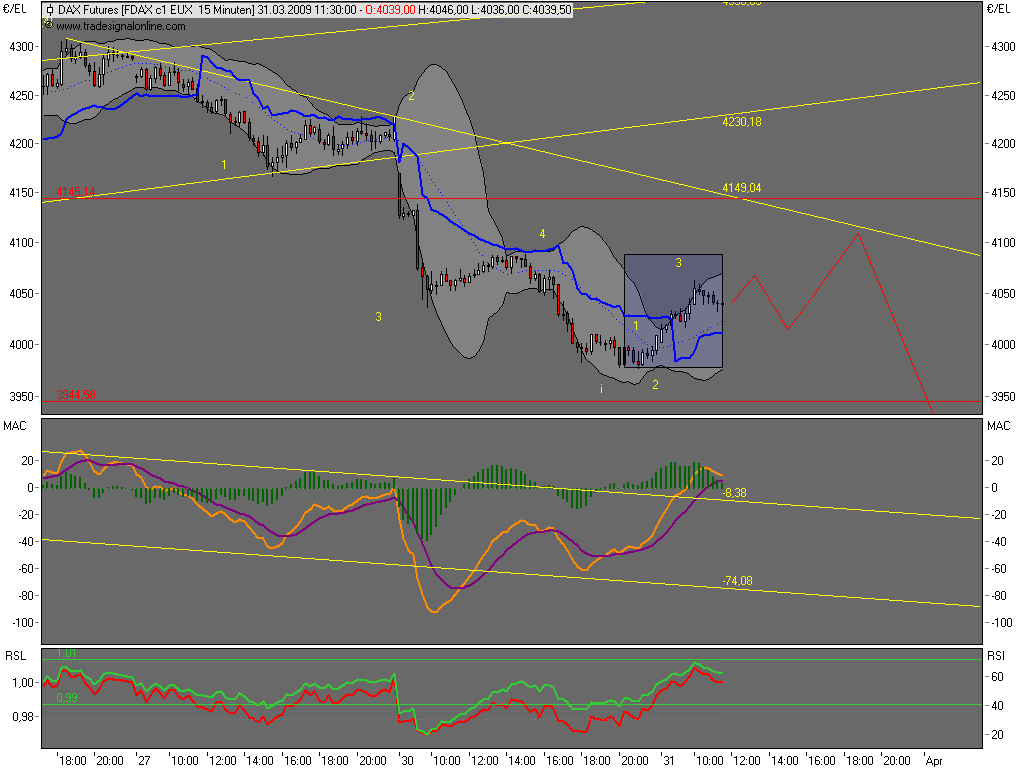 Die Bullen scharren gar nicht mit den Hufen, 225172