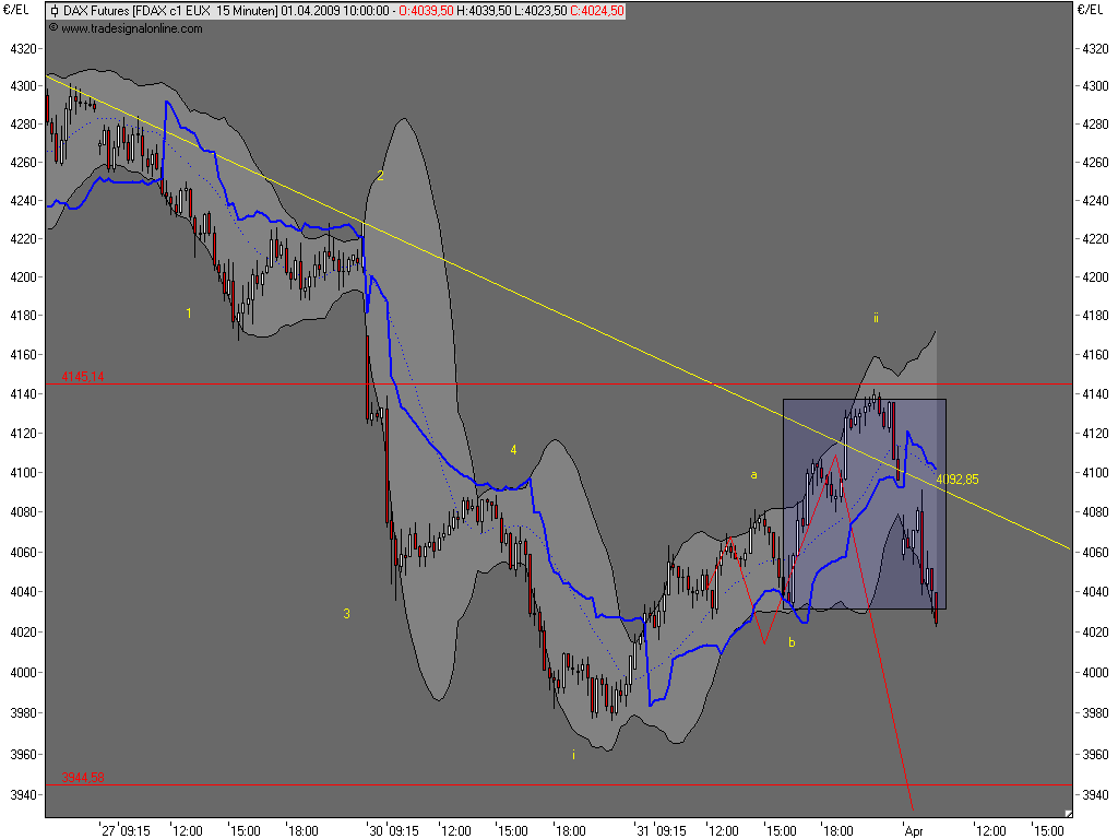 Die Bullen scharren gar nicht mit den Hufen, 225359
