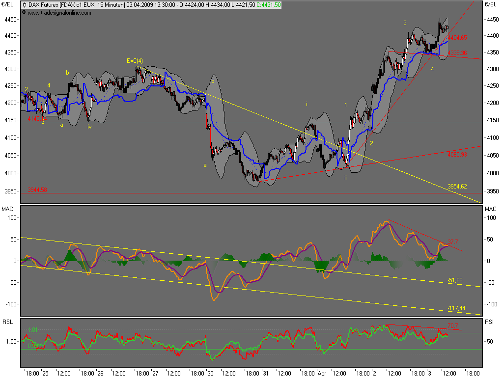 Die Bullen scharren gar nicht mit den Hufen, 225888