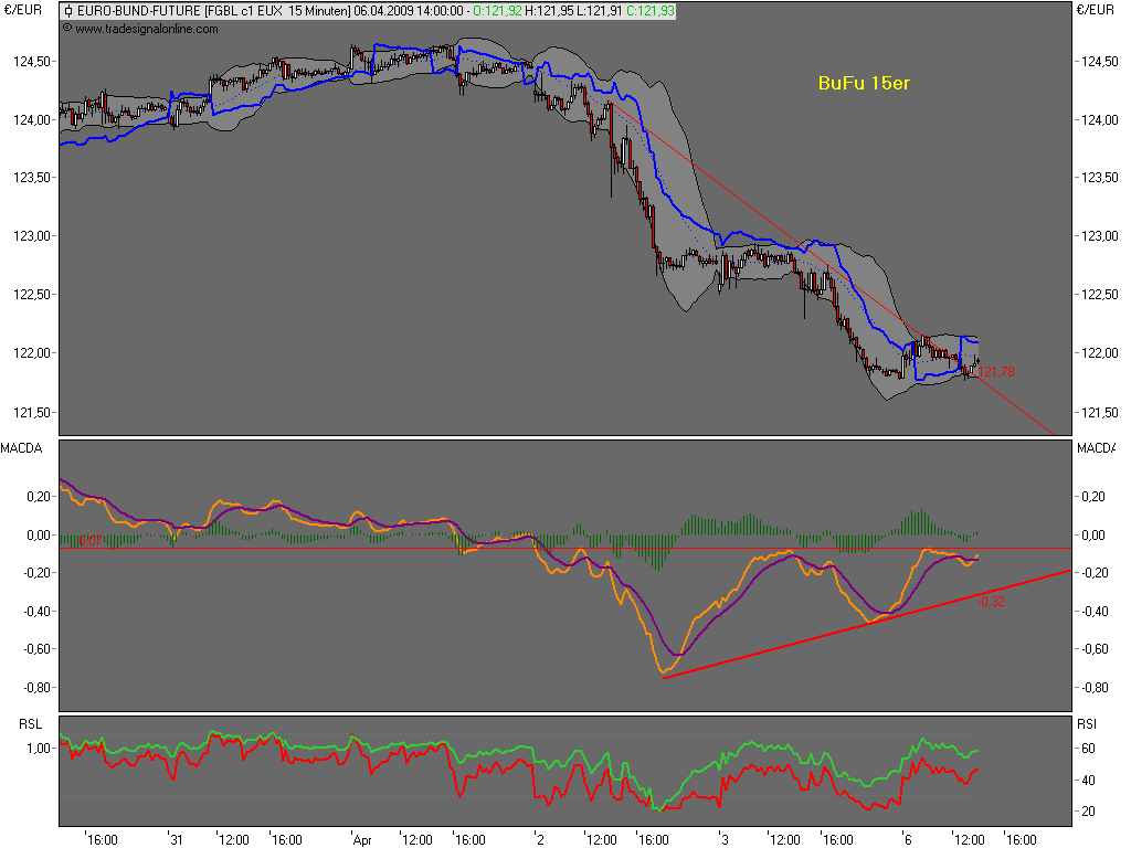Die Bullen scharren gar nicht mit den Hufen, 226149