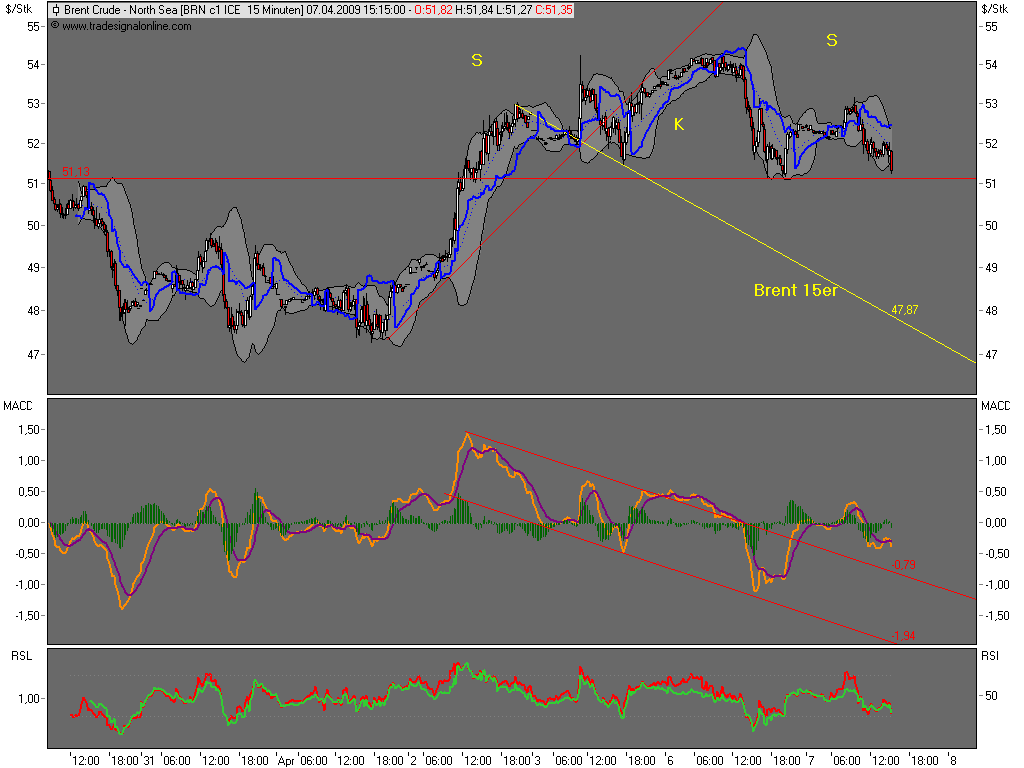 Die Bullen scharren gar nicht mit den Hufen, 226307