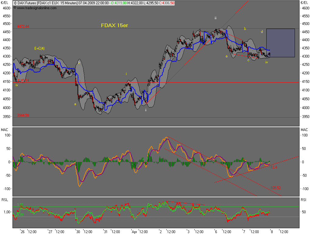 Die Bullen scharren gar nicht mit den Hufen, 226394
