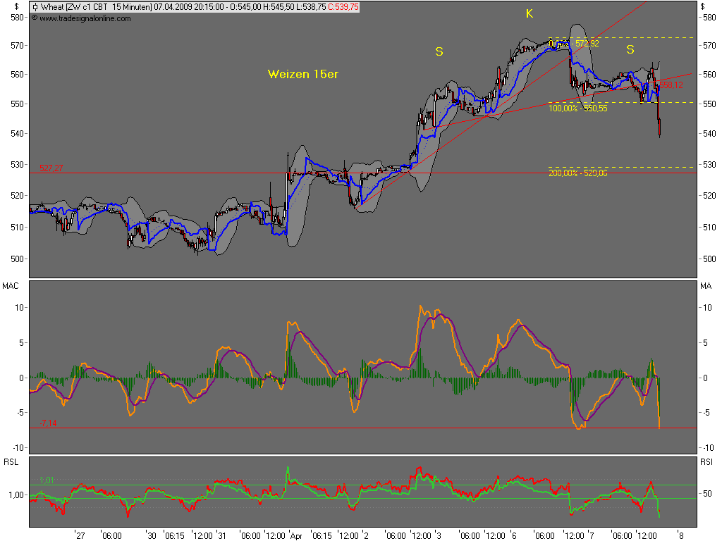 Die Bullen scharren gar nicht mit den Hufen, 226391