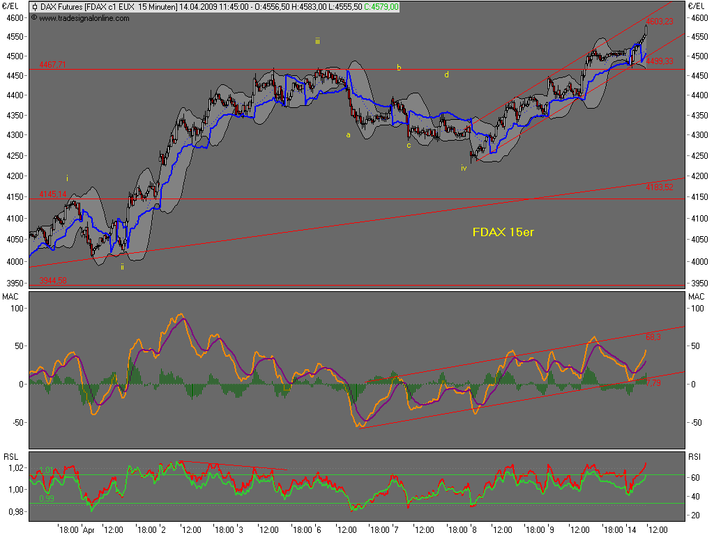 Die Bullen scharren gar nicht mit den Hufen, 227104