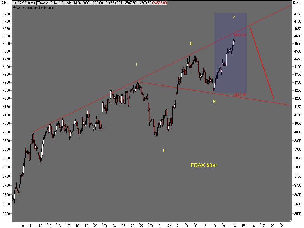 Die Bullen scharren gar nicht mit den Hufen, 227122