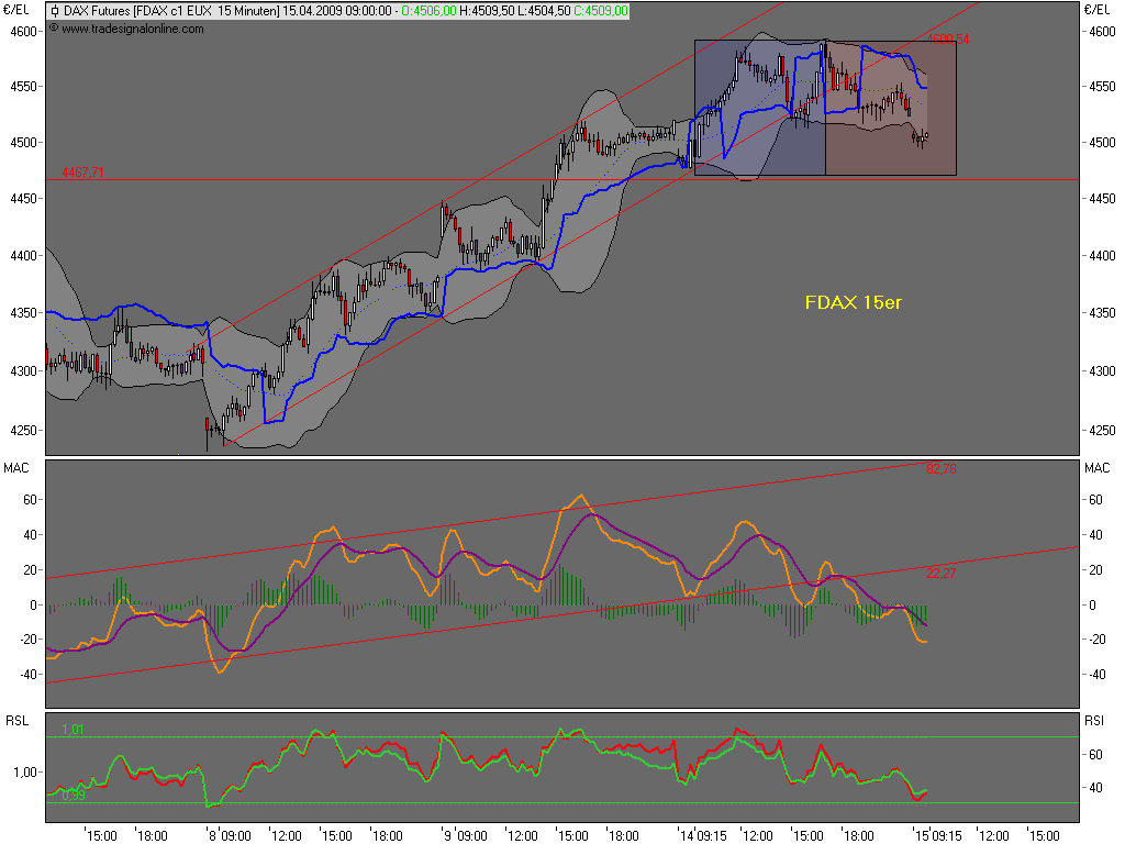 Die Bullen scharren gar nicht mit den Hufen, 227252