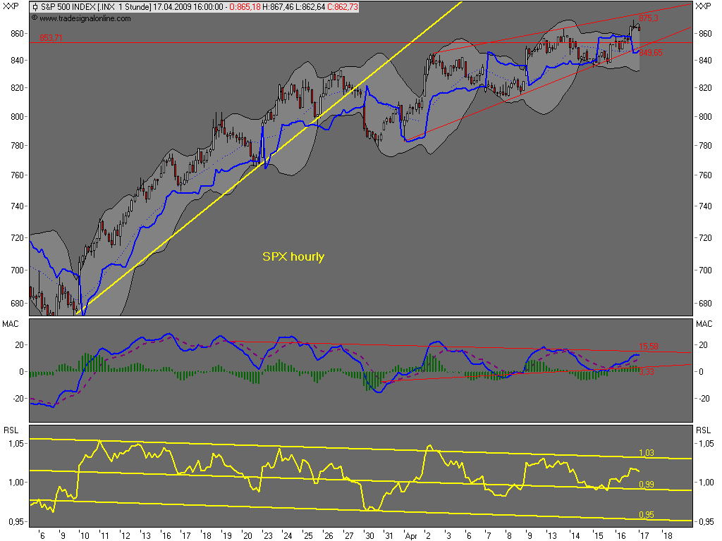 Die Bullen scharren gar nicht mit den Hufen, 227887