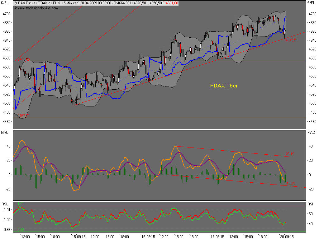 Die Bullen scharren gar nicht mit den Hufen, 228232