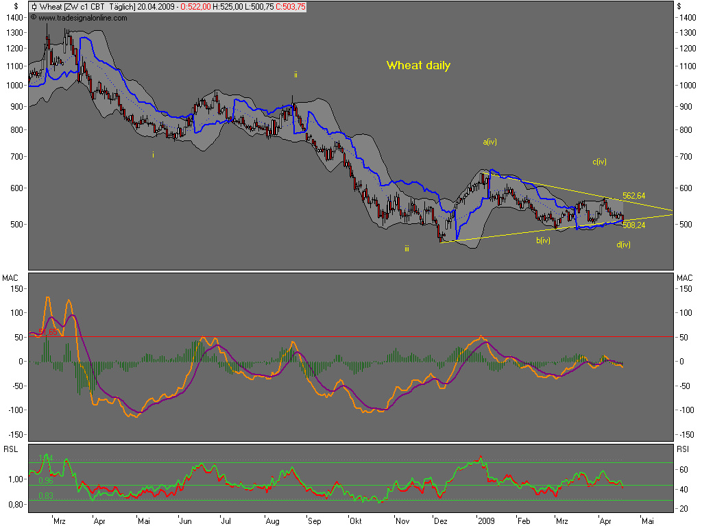 Die Bullen scharren gar nicht mit den Hufen, 228364