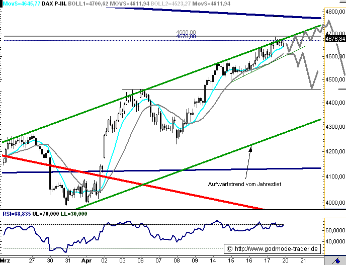 Quo Vadis Dax 2009 228227