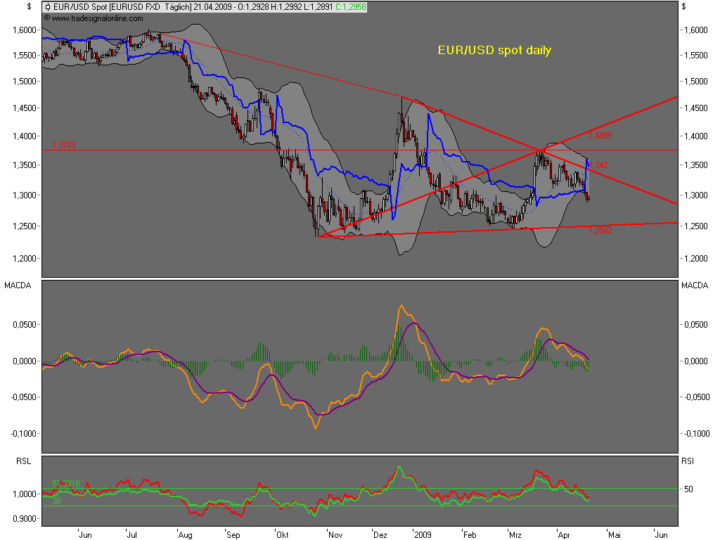 Die Bullen scharren gar nicht mit den Hufen, 228618