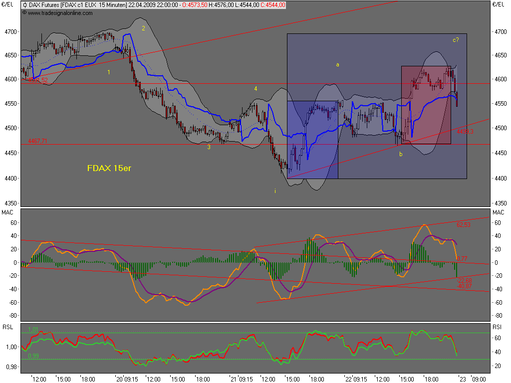 Die Bullen scharren gar nicht mit den Hufen, 228896