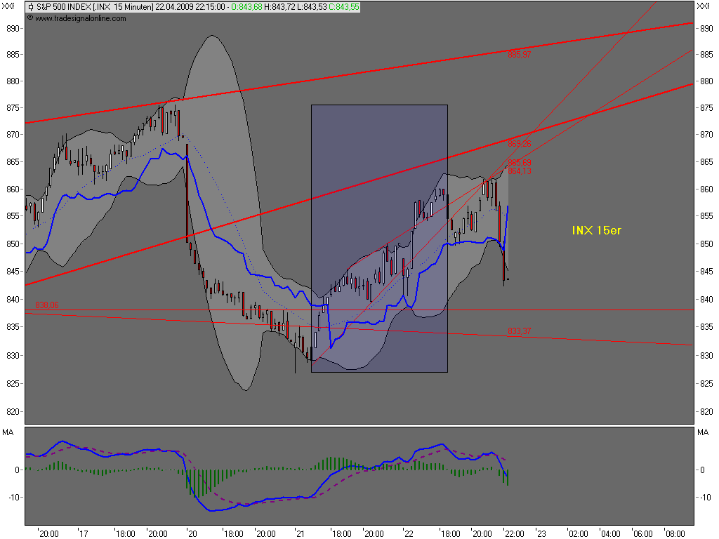 Die Bullen scharren gar nicht mit den Hufen, 228899