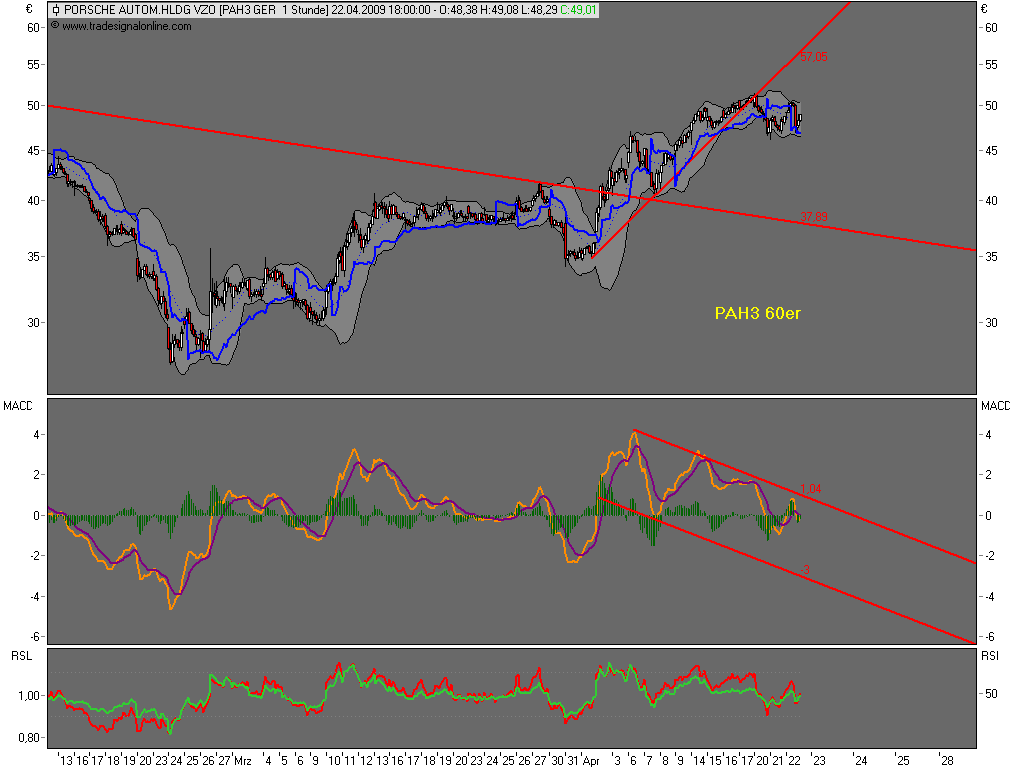 Die Bullen scharren gar nicht mit den Hufen, 228898